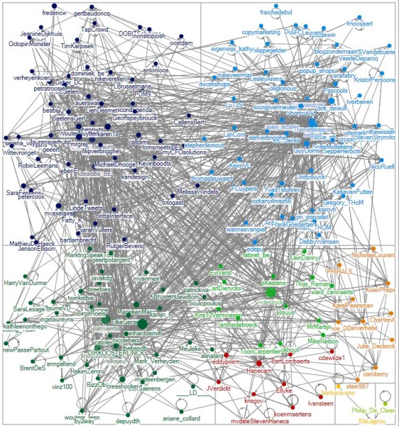 #stimac2012 twitter netwerk analyse